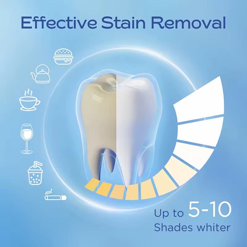 Y-TEN Teeth Whitening Strips – Safe, Gentle & Effective Whitening